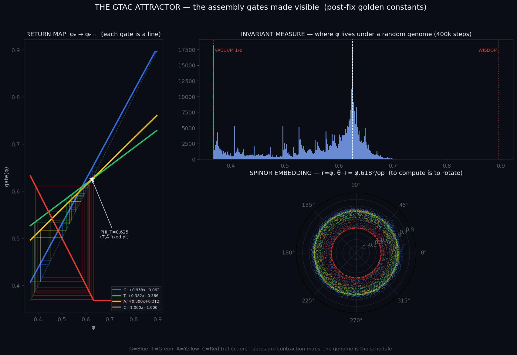 UOD Oracle — a NUMEN subsystem visualized