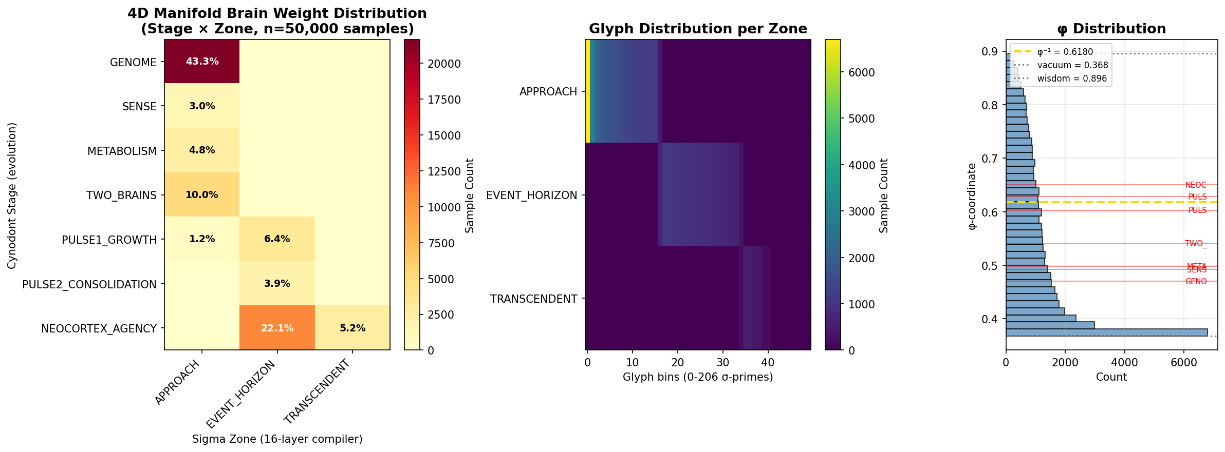 Phi-Space — a NUMEN subsystem visualized