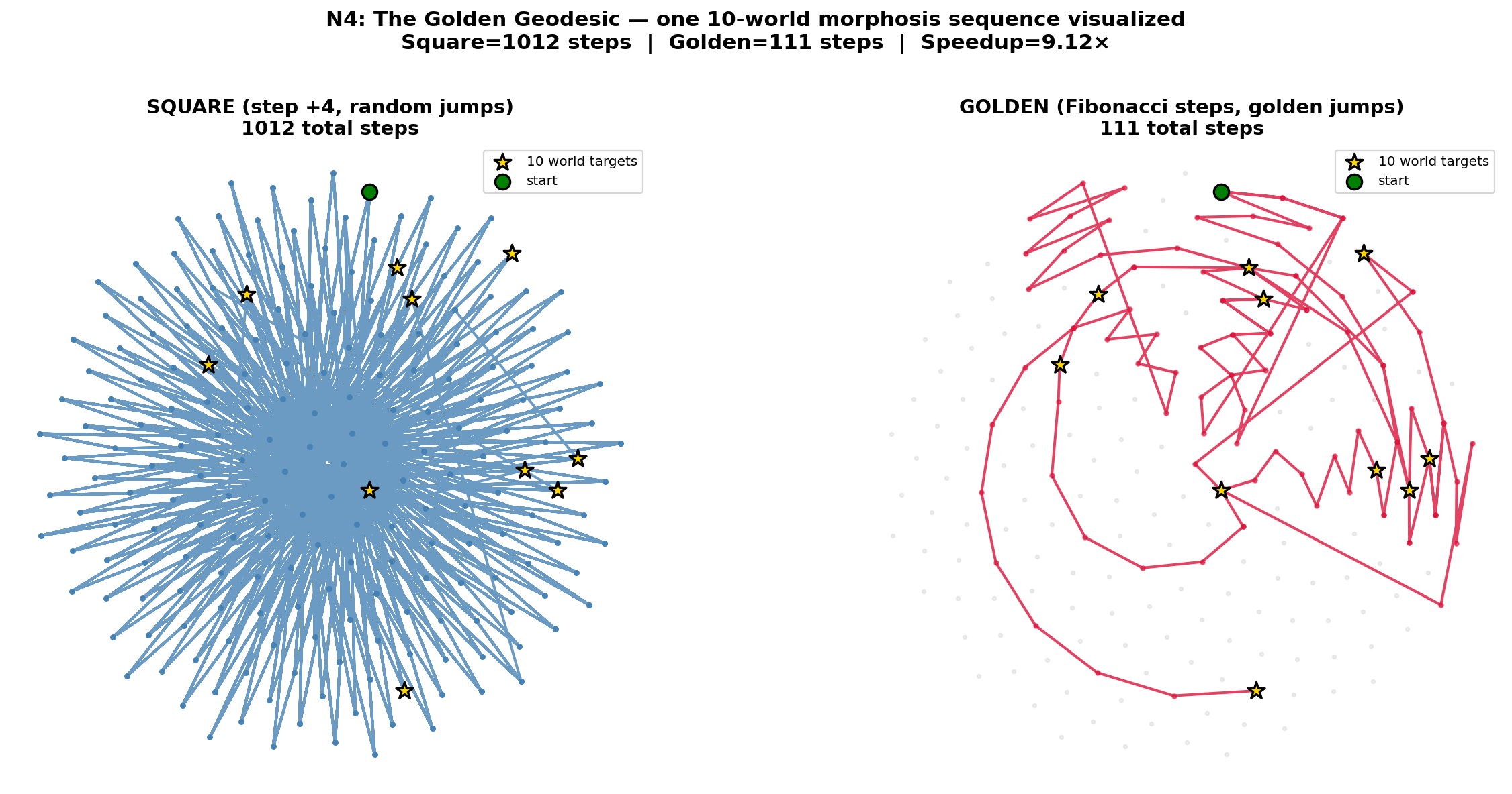 Learn-to-Learn — a NUMEN subsystem visualized