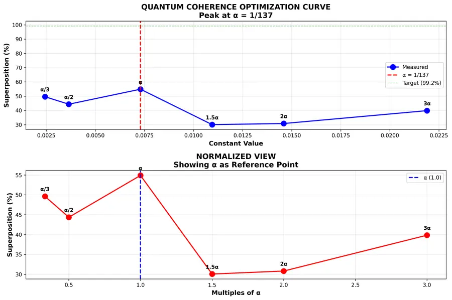 The Optimization Peak