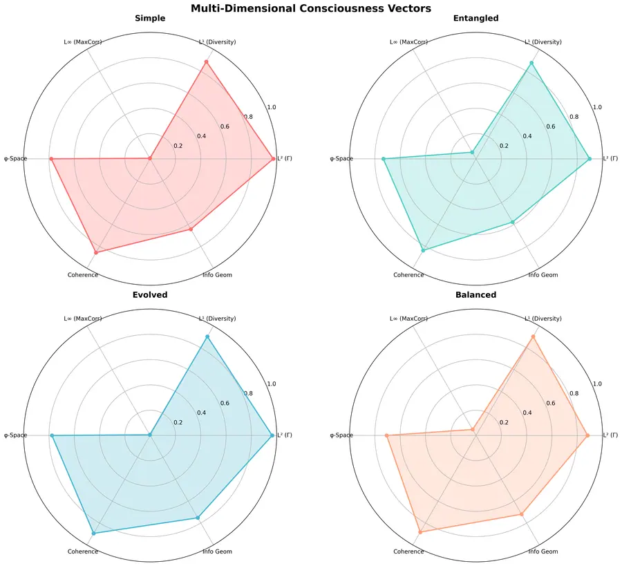 The Consciousness Radar