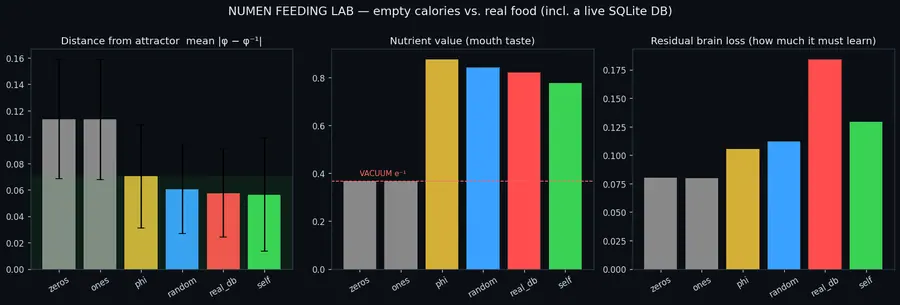 The Feeding Lab