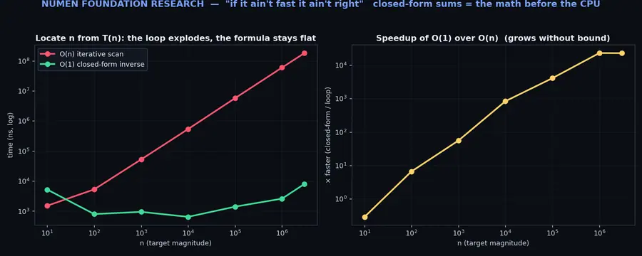 Foundation Scaling