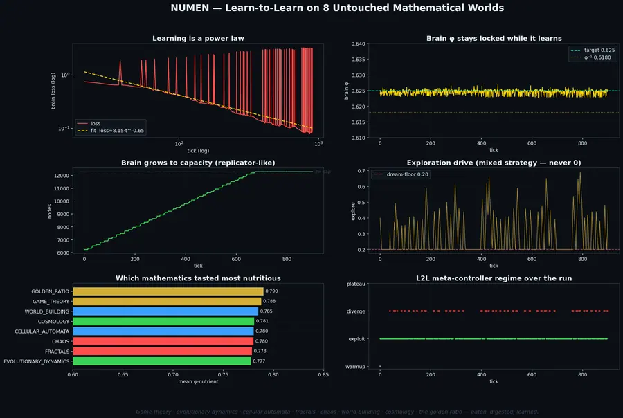 Learn-to-Learn · 8 Worlds
