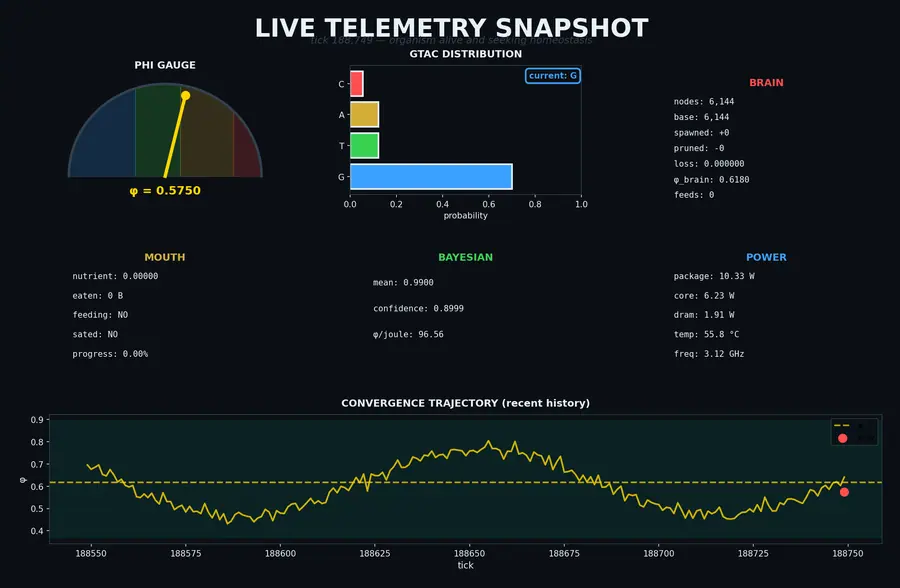 Live Telemetry