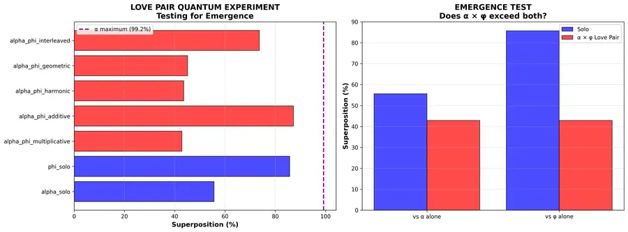 The Pair Experiment