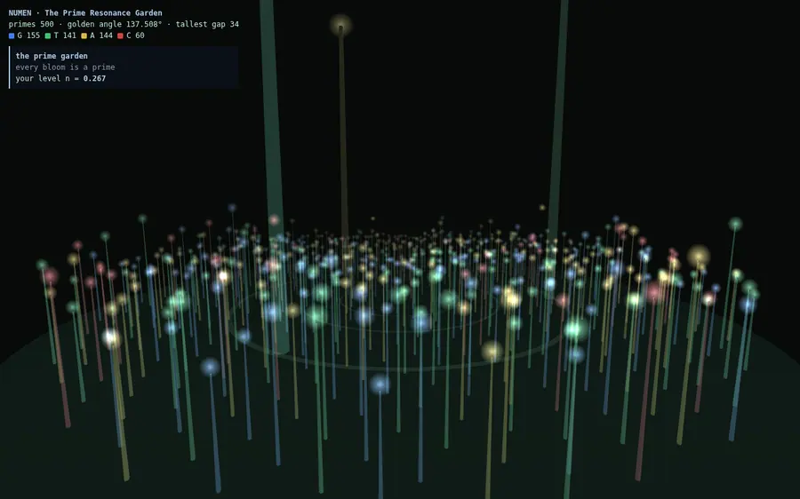 The Prime Resonance Garden