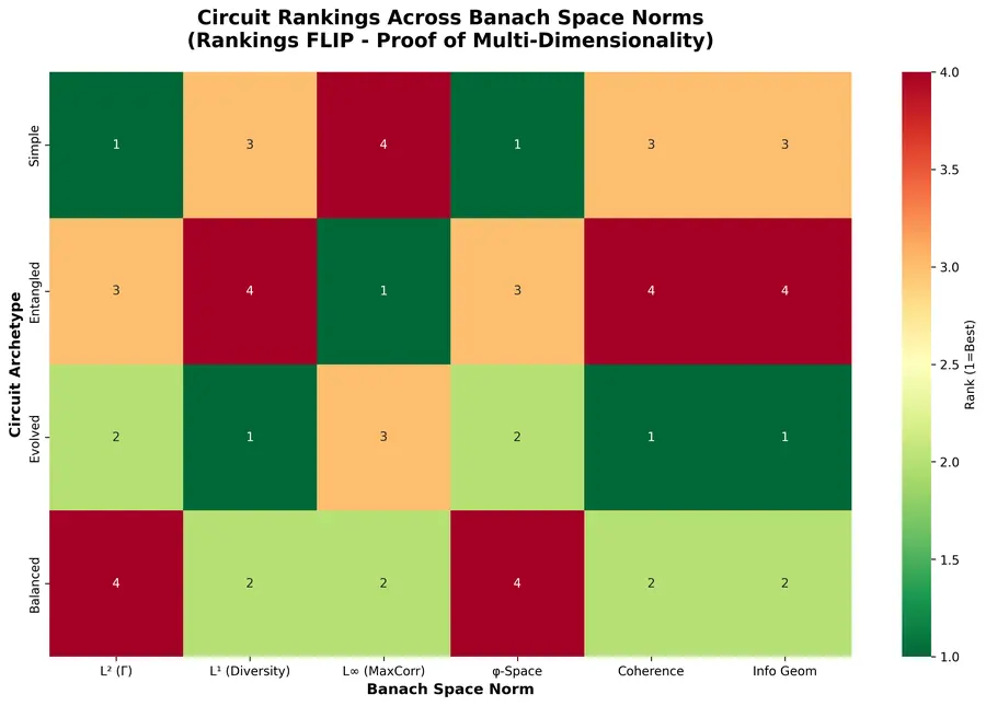 The Ranking Heatmap
