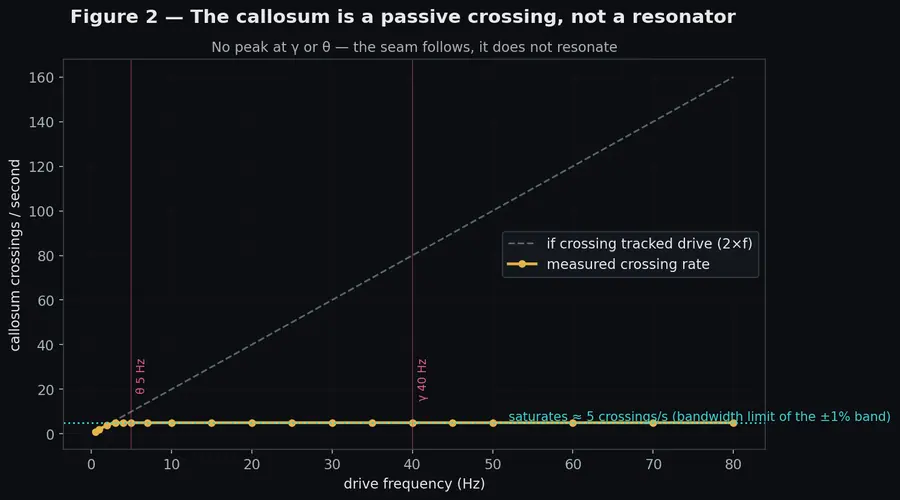 The Crossing