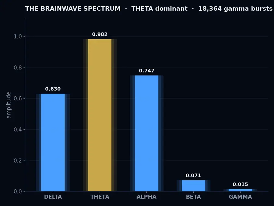 The Brainwave Spectrum