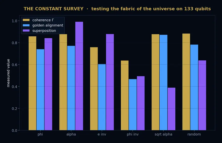 Testing the Fabric of the Universe